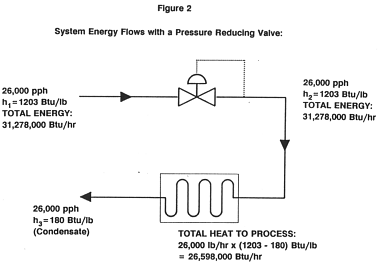 system energy flows with a pressure reducing valve