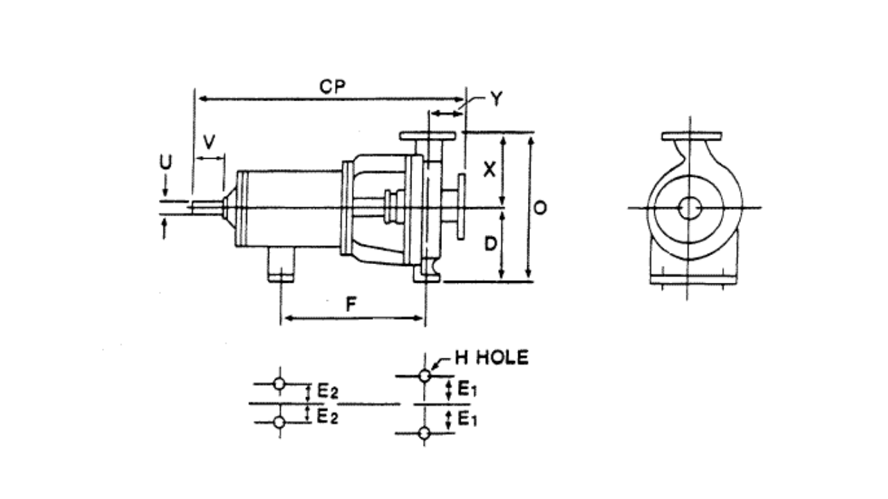 The ANSI Pump Standard 14-5