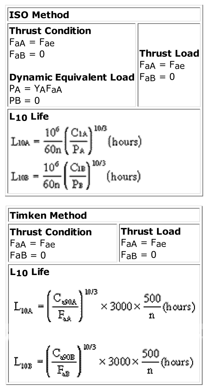 iso method, thrust condition, thrust load, dynamic equivalent load, l10 bearing life, timken method, thrust condition, thrust load, l10 bearing life, bearing life calculation