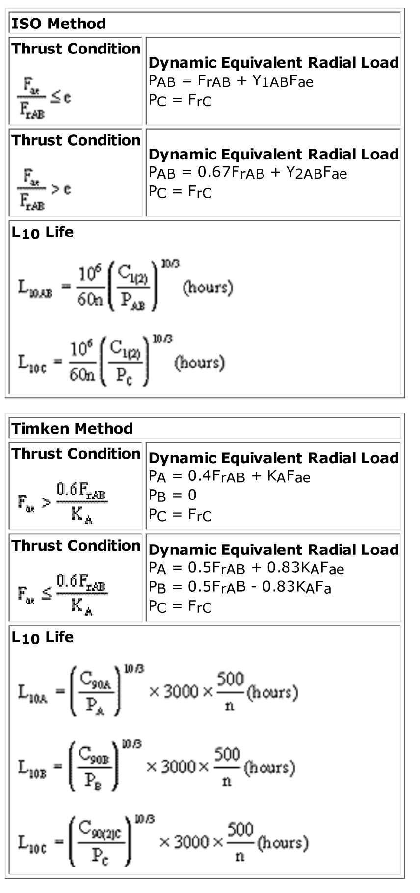 Basis for Bearing Life Calculation Maintenance World