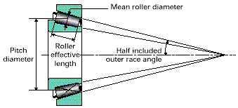 mean roller diameter, pitch diameter, roller, bearing life calculation
