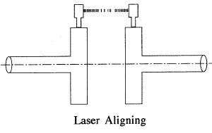 laser aligning