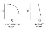 centrifugal pump and rotary pump