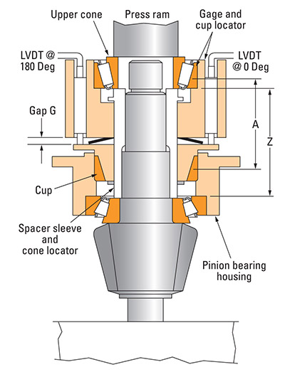 Setting Techniques for Tapered Roller Bearings - Maintenance ...