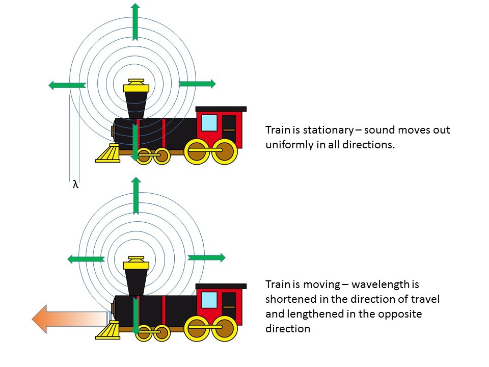 image of trains vibration waves