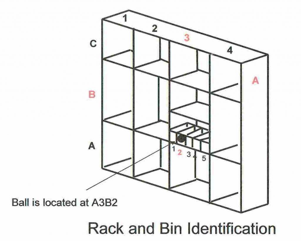 ball is located at A3B2, rack and bin identificationo