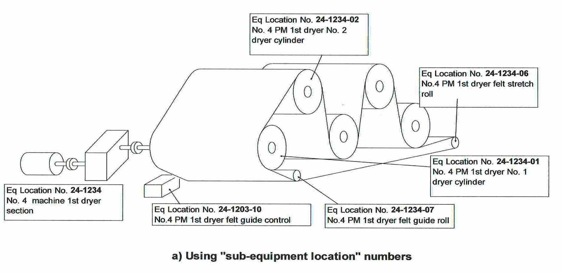 Plant Numbering and Asset Identification Maintenance World