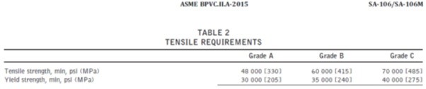tensile requirements