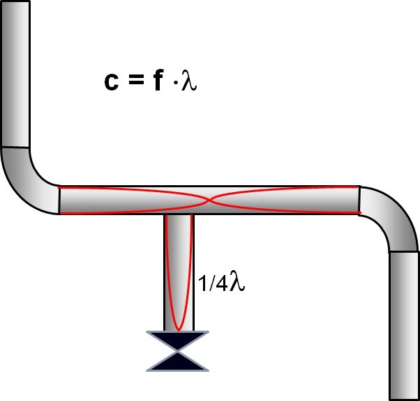 image of fluid traveling in a pipe