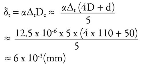 equation to calculate reduction in clearance caused by temp difference of 5c between inner and outer rings