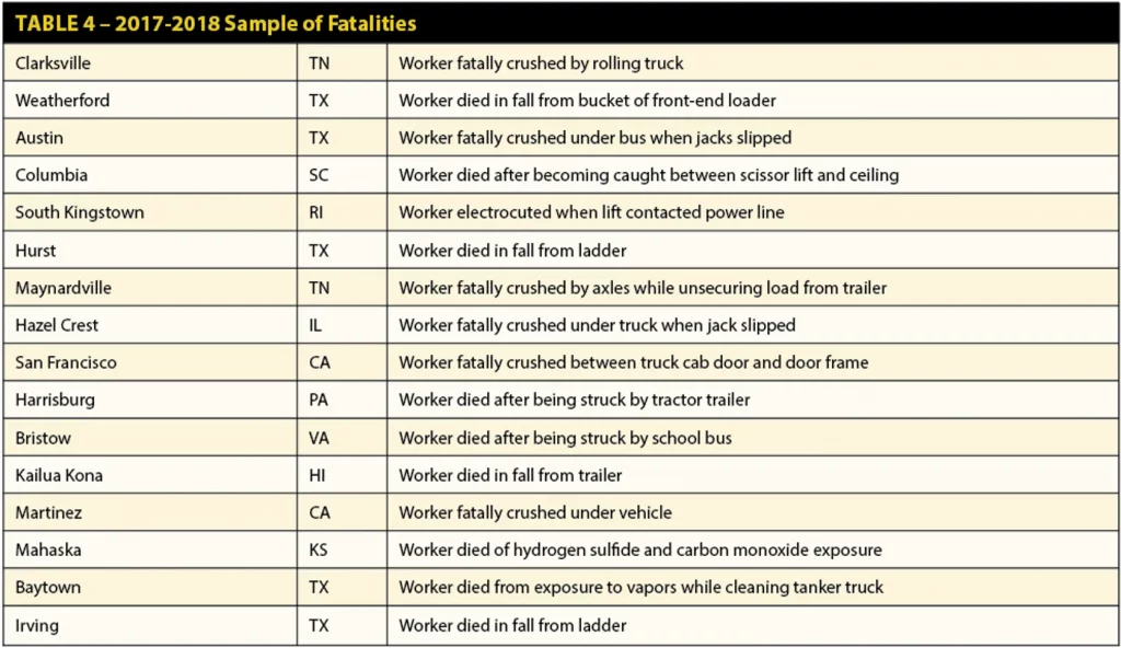 2017-2018 sample of fatalities