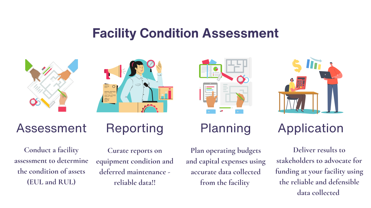 How to Navigate the Facility Condition Assessment Industry