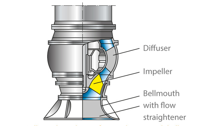 suction bell