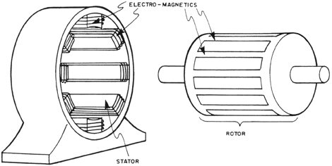 basic electrical components of an ac motor
