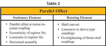 parallel offset
