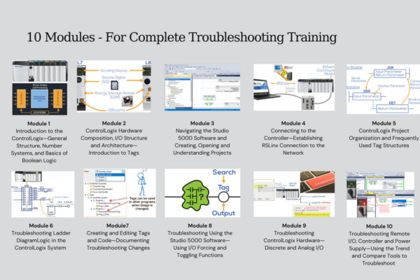 ControlLogix Troubleshooting Training