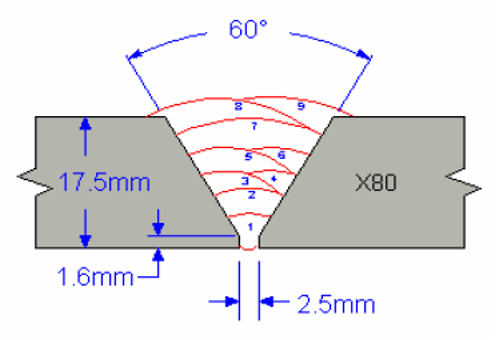 diagram depicting an example of a weld with multiple passes