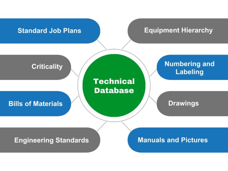 Find the Hidden Value of the Technical Database | Maintenance World
