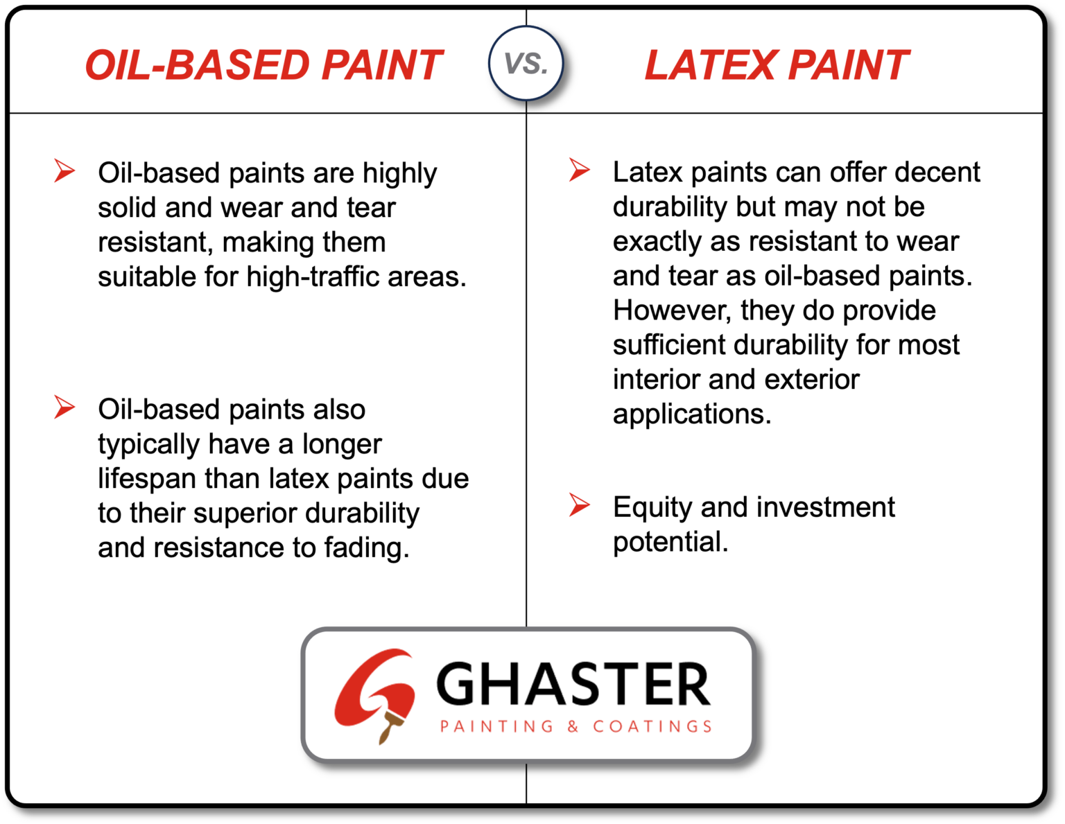 Oil vs. Latex Paint Which is Best for Your Commercial or Industrial
