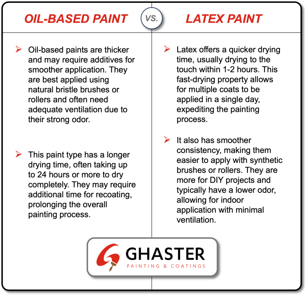 Oil vs. Latex Paint: Which is Best for Your Commercial or Industrial  Painting Needs?