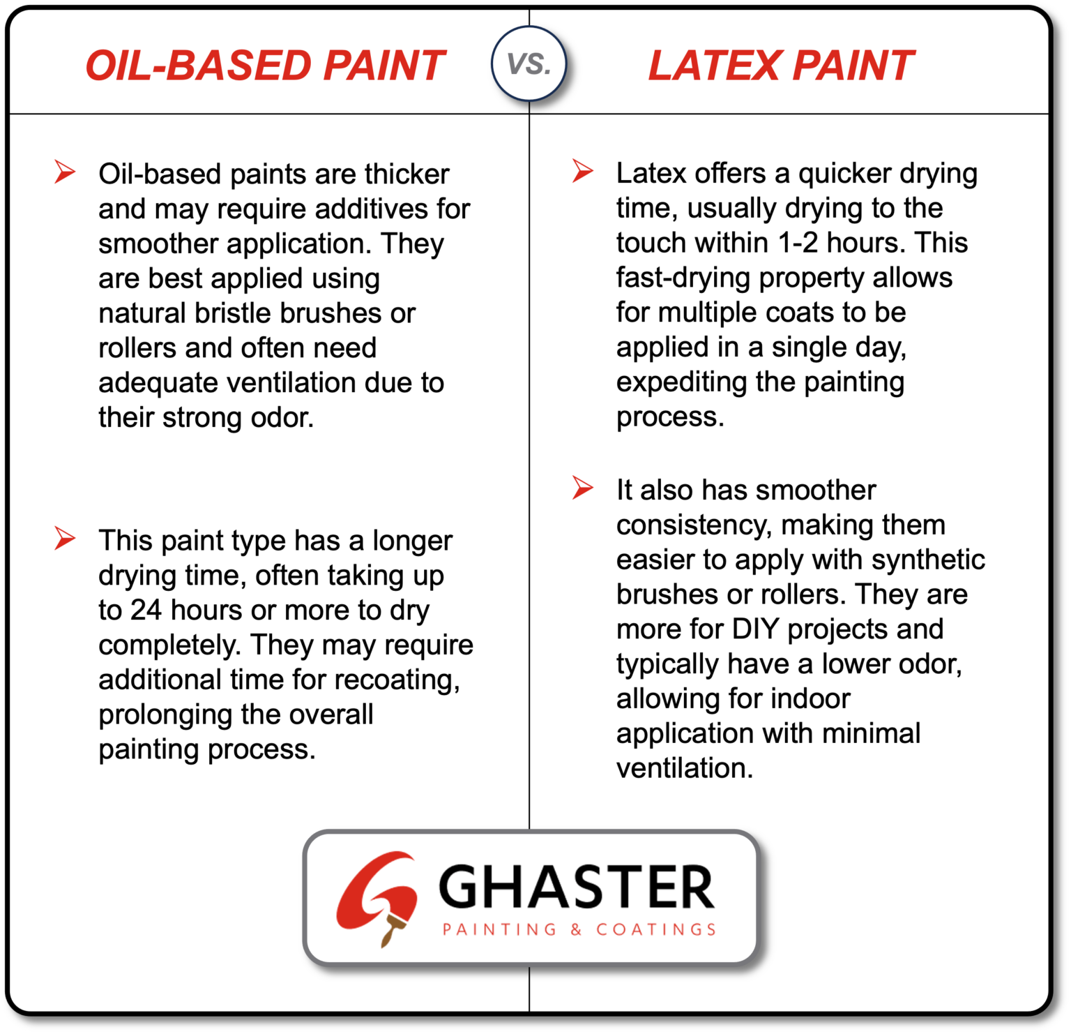 Oil vs. Latex Paint Which is Best for Your Commercial or Industrial