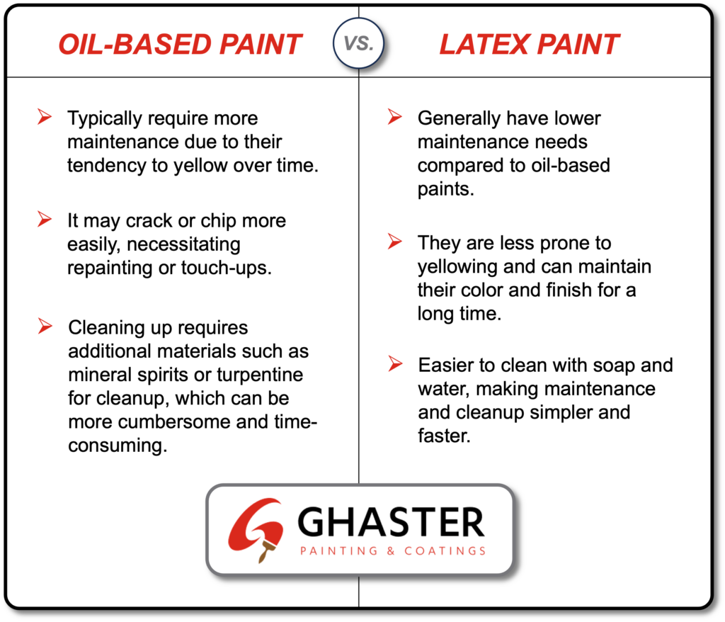 oil vs. latex paint for commercial or industrial painting needs