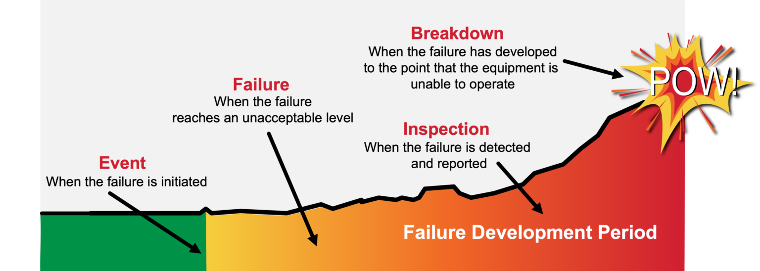 Failure Driven Development The Fern Hollow Bridge Collapse: A Wake-Up Call for Bridge Maintenance ...
