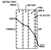 heat transfer basics - heat loss through a composite wall