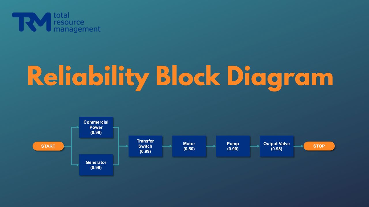 Back to Basics: Understanding Reliability Block Diagrams (RBD ...