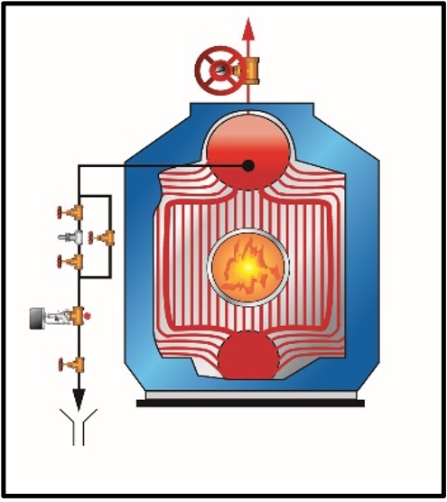 boiler water treatment O type package boiler