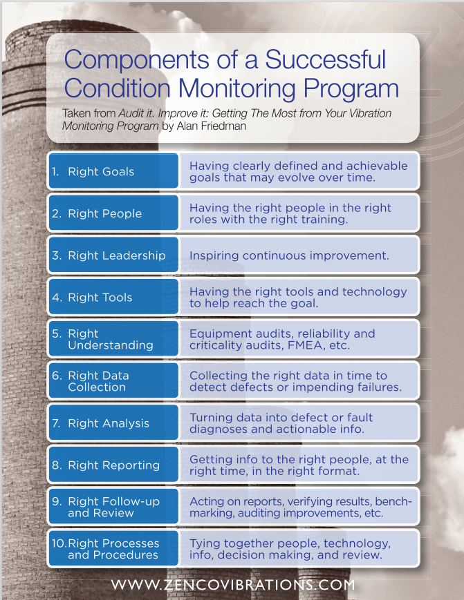 Understand Your Goals with New Maintenance Technology