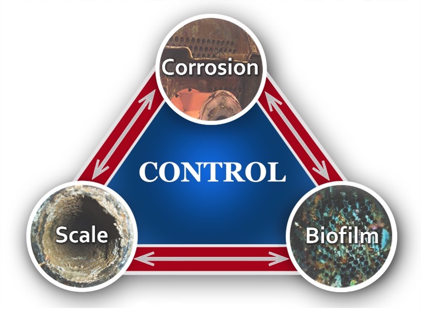 cooling system triangle