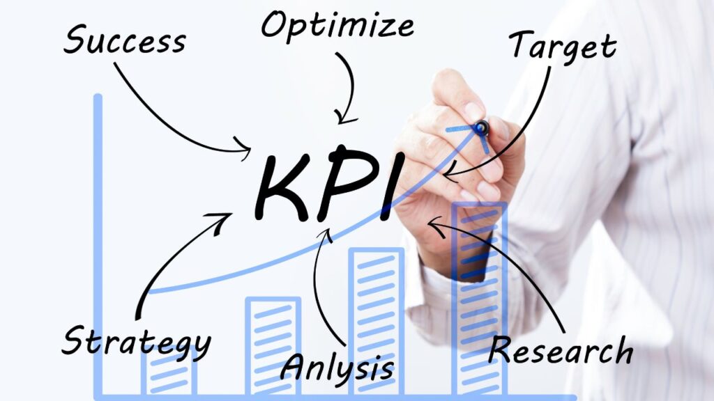 define and measure KPIs