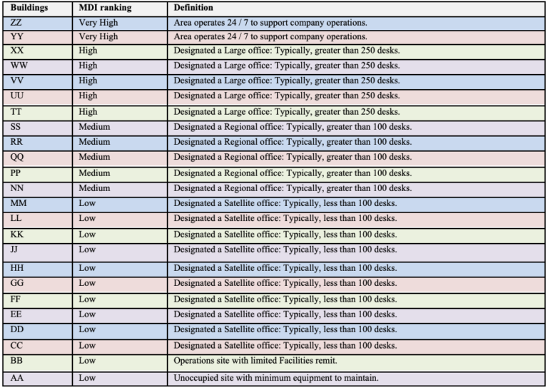Asset Data Configuration - A Journey from Concept to Value Extraction ...