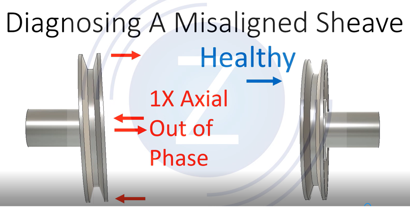 Essential Vibration Analysis Tips - All About Sheaves | Maintenance World