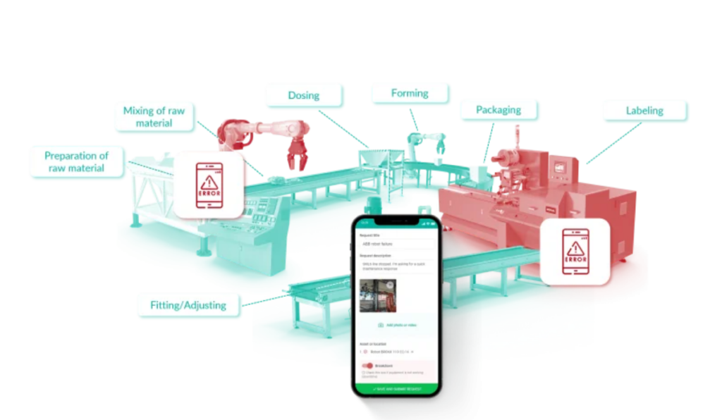 cmms helps with maintenance practices
