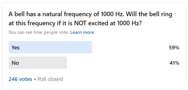 linkedin poll