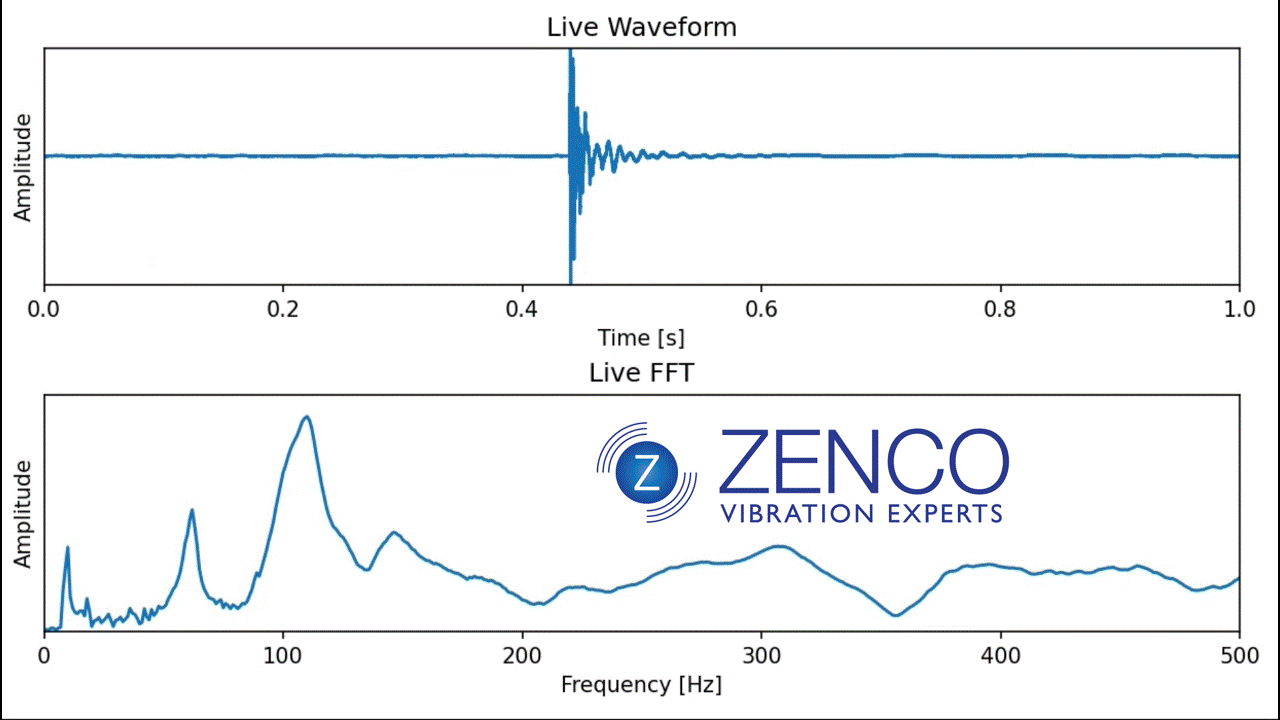 live waveform gif