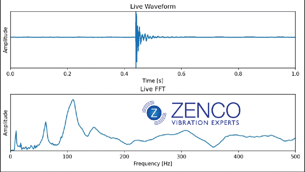 live waveform GIF