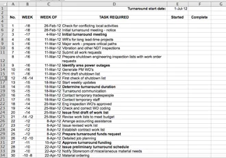 shutdown and turnaround schedule