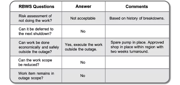 RBWS questions for shutdown and turnaround