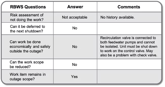 RBWS questions for shutdown and turnaround
