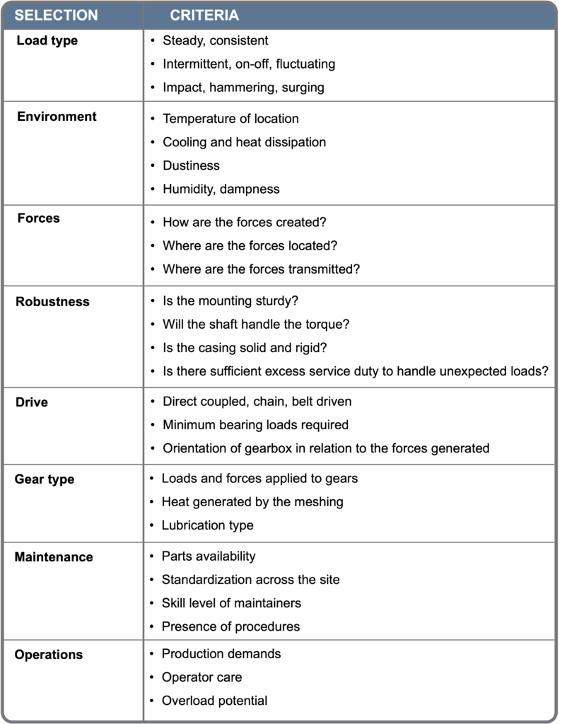 gearbox selection criteria chart