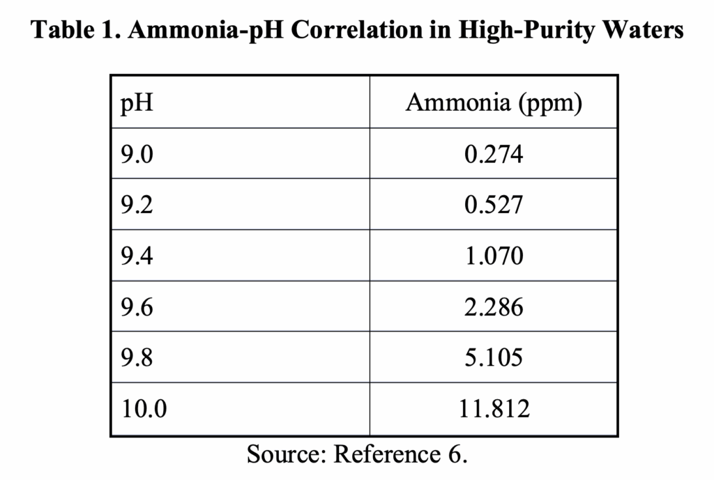 ammonia-pH correlation in high-purity waters, steam generator protection