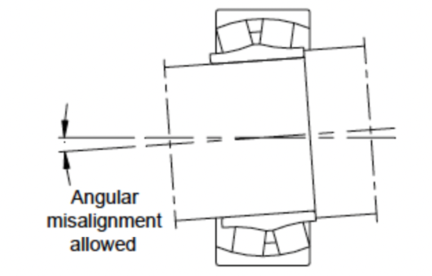 angular misalignment