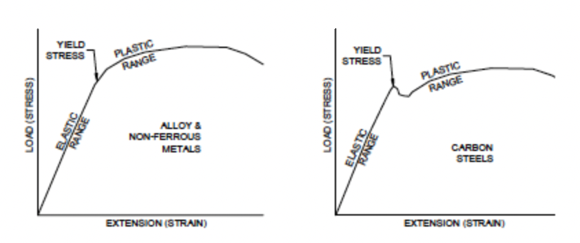 Hooke's law examples
