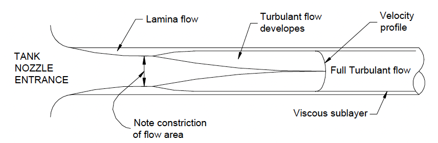 flow regimes at a tank nozzle