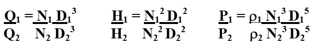 similarity laws