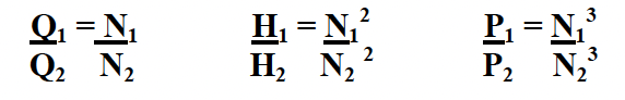 affinity laws