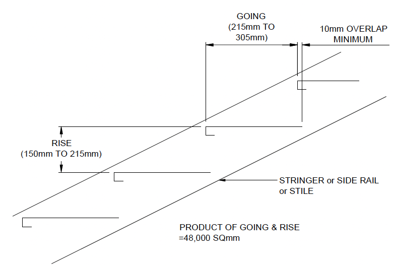  Stairway treads requirements
